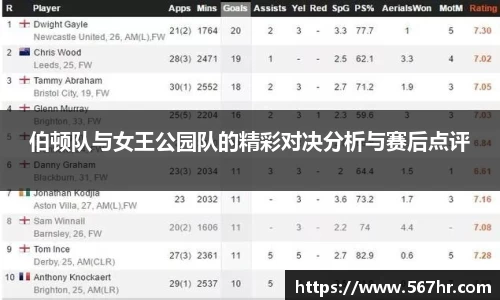 伯顿队与女王公园队的精彩对决分析与赛后点评