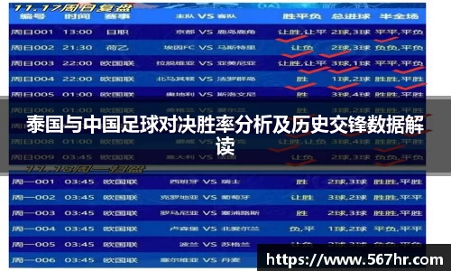 泰国与中国足球对决胜率分析及历史交锋数据解读